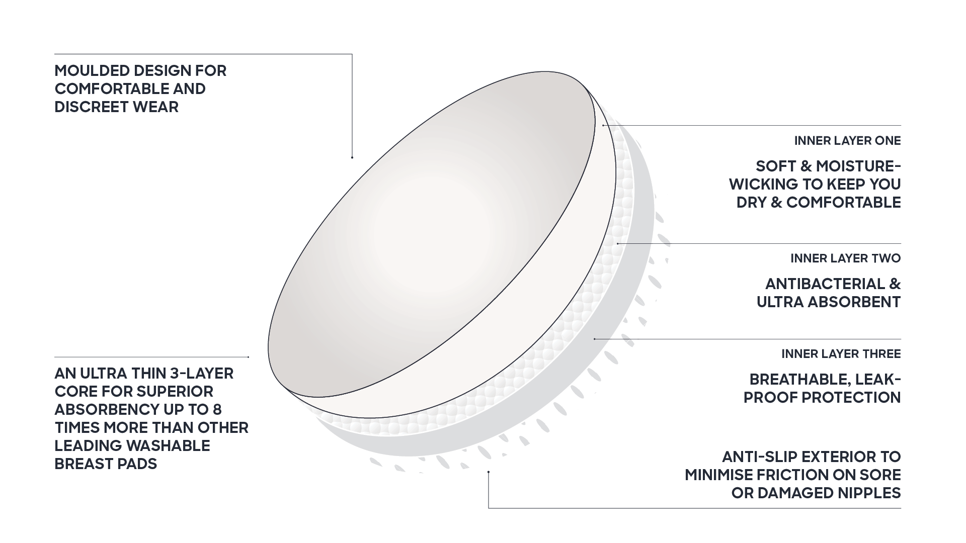 Ultra Absorbent Breast Pads